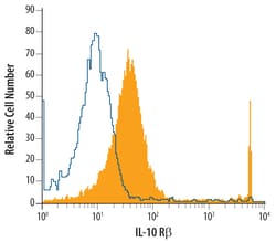 Mouse IL-10 R beta Antibody, R D Systems 100ug; Unlabeled:Antibodies, Monoclonal