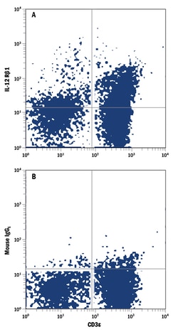 Human IL-12 R beta 1 Alexa Fluor 700-conjugated Antibody, R D Systems 25