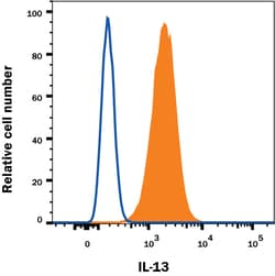 Human IL-13 PE-conjugated Antibody, R D Systems 100 Tests; PE:Antibodies,