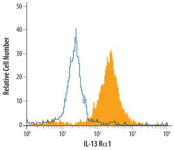 Human IL-13 R alpha 1 Antibody, R D Systems 100&mu;g; Unlabeled:Antibodies,