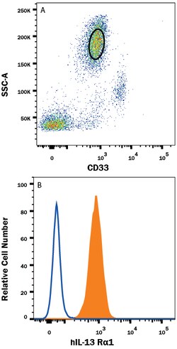 Human IL-13 R alpha 1 PE-conjugated Antibody, R D Systems 100 Tests; PE:Antibodies,