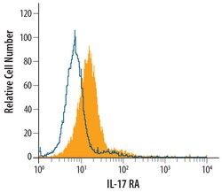 Mouse IL-17RA/IL-17R Antibody, R D Systems 100&mu;g; Unlabeled:Antibodies,