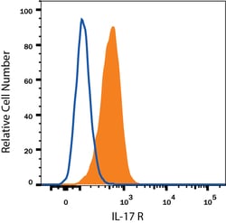 Human IL-17RA/IL-17R APC-conjugated Antibody, R D Systems 25 Tests; APC:Anticorps,