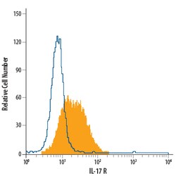 anti-IL-17 RA/IL-17 R, Fluorescein, Clone: 133617, R D Systems 25 Tests;