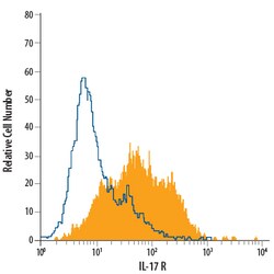 Human IL-17R PE-conjugated Antibody, R D Systems 25 Tests; PE:Antibodies,