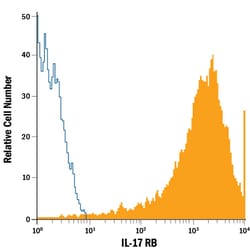Mouse IL-17RB APC-conjugated Antibody, R D Systems 25 Tests; APC:Antibodies,