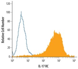 Human IL-17RC Antibody, R D Systems 100&mu;g; Unlabeled:Antibodies, Polyclonal