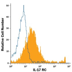 Human IL-17RC APC-conjugated Antibody, R D Systems 100 Tests; APC:Antibodies,
