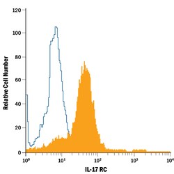 Human IL-17RC Alexa Fluor 488 Antibody, R D Systems 100 Tests | Buy Online | R&D Systems | Fisher Scientific