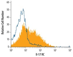 Human IL-17RC Antibody, R D Systems 100ug; Unlabeled:Antibodies, Monoclonal