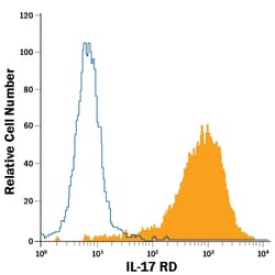 Human IL-17RD/SEF PE-conjugated Antibody, R D Systems 100 Tests; PE:Antibodies,