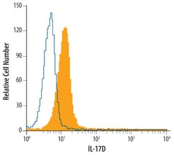 Human IL-17D Antibody, R D Systems 25&mu;g; Unlabeled:Antibodies, Monoclonal