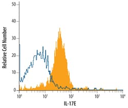Mouse IL-17E/IL-25 Antibody, R D Systems 100&mu;g; Unlabeled:Antibodies,