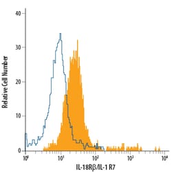 Human IL-18 R beta/IL-1 R7 PE-conjugated Antibody, R D Systems:Antibodies:Primary