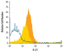 Mouse IL-21 Antibody, R D Systems 500ug; Unlabeled:Antibodies, Monoclonal