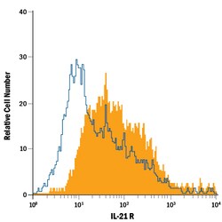 anti-IL-21 R, PE, Clone: 155516, R D Systems 25 Tests | Buy Online | R&D Systems | Fisher Scientific