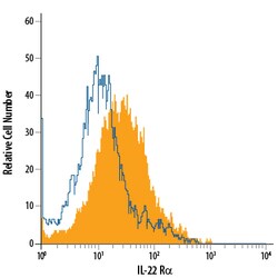 Human IL-22 R alpha 1 APC-conjugated Antibody, R D Systems 100 Tests; APC:Antibodies,