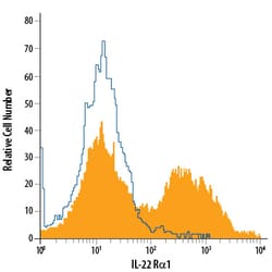 Mouse IL-22 R alpha 1 APC-conjugated Antibody, R D Systems 100 Tests; APC:Antibodies,