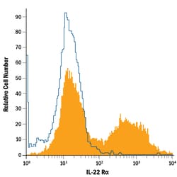 Mouse IL-22 R alpha 1 PE-conjugated Antibody, R D Systems 100 Tests; PE:Antibodies,