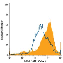 Mouse EBI3 APC-conjugated Antibody, R D Systems 100 Tests; APC:Antibodies,