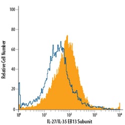 Mouse EBI3 PE-conjugated Antibody, R D Systems 100 Tests; PE:Antibodies,