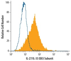 Human EBI3 Antibody, R D Systems 25&mu;g; Unlabeled:Antibodies, Monoclonal