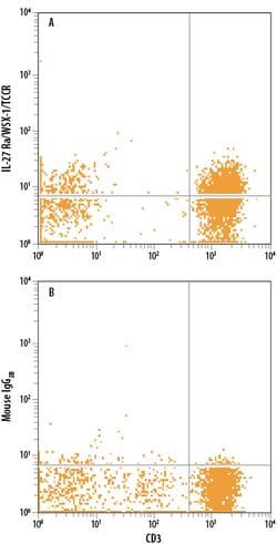 Human IL-27 R alpha/WSX-1/TCCR PE-conjugated Antibody, R D Systems:Antibodies:Primary