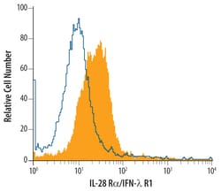 Human IL-28 R alpha/IFN-lambda R1 Antibody, R D Systems 100ug; Unlabeled:Antibodies,