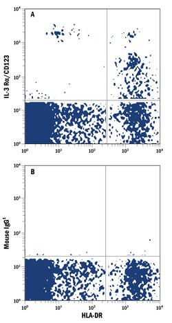 Human IL-3R alpha/CD123 APC-conjugated Antibody, R D Systems 100 Tests;