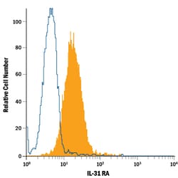 Human IL-31RA PE-conjugated Antibody, R D Systems 100 Tests; PE:Antibodies,