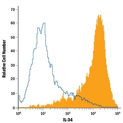 Human IL-34 PE-conjugated Antibody, R D Systems 100 Tests; PE:Antibodies,