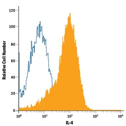 Human IL-4 PE-conjugated Antibody, R D Systems 100 Tests; PE:Antibodies,