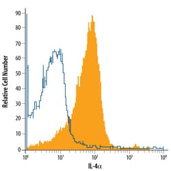 Mouse IL-4R alpha PE-conjugated Antibody, R D Systems 25 Tests; PE:Antibodies,