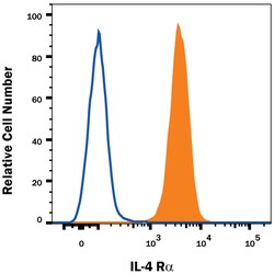 Human IL-4R alpha Antibody, R D Systems 100&mu;g; Unlabeled:Antibodies,