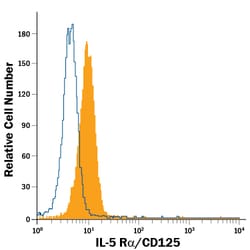 Human IL-5 R alpha/CD125 Fluorescein-conjugated Antibody, R D Systems 100