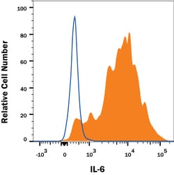 Human IL-6 Antibody, R D Systems:Antibodies:Primary Antibodies