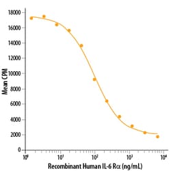 R D Systems Recombinant Human IL-6R alpha Protein 25 &mu;g | Buy Online | R&amp;D Systems&trade; | Fisher Scientific