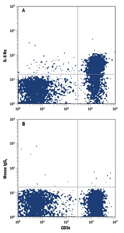 Human IL-6R alpha AP-conjugated Antibody, R D Systems 25 Tests; APC:Antibodies,