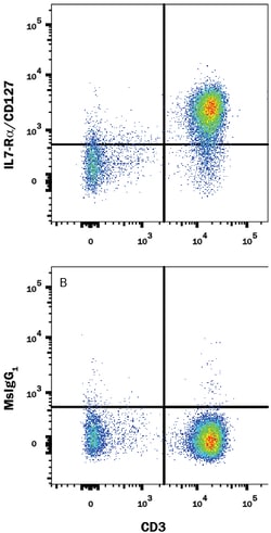Human IL-7R alpha/CD127 Alexa Fluor 700-conjugated Antibody, R D Systems