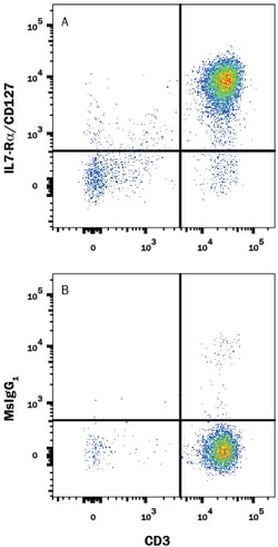 Human IL-7R alpha/CD127 PE-conjugated Antibody, R D Systems:Antibodies:Primary