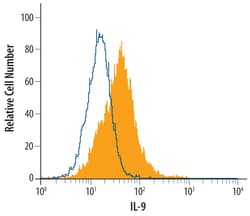 Rat IL-9 Antibody, R D Systems 100&mu;g; Unlabeled:Antibodies, Polyclonal