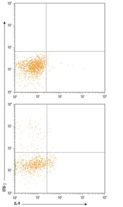 Human IL-9 Antibody, R D Systems 25&mu;g; Unlabeled:Antibodies, Monoclonal