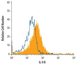 Human IL-9R Antibody, R D Systems 500ug; Unlabeled:Antibodies, Monoclonal