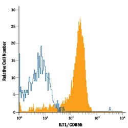 Human ILT1/CD85h APC-conjugated Antibody, R D Systems 100 Tests; APC:Antibodies,