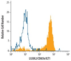 Human LILRA2/CD85h/ILT1 Antibody, R D Systems 100ug; Unlabeled:Antibodies,