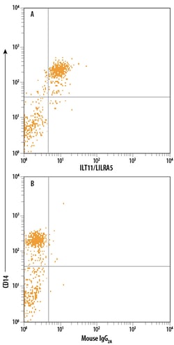 Human ILT11/LILRA5 PE-conjugated Antibody, R D Systems 100 Tests; PE:Antibodies,