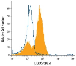 Human LILRA5/CD85f Antibody, R D Systems 25&mu;g; Unlabeled:Antibodies,