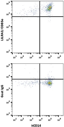 Human LILRA3/CD85e Antibody, R D Systems 25 &mu;g | Buy Online | R&D Systems | Fisher Scientific