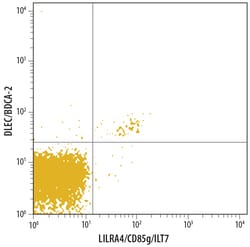 Human LILRA4/CD85g/ILT7 Antibody, R D Systems 25&mu;g; Unlabeled:Antibodies,