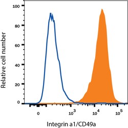 Human Integrin alpha 1/CD49a Antibody, R D Systems 100&mu;g; Unlabeled:Antikörper